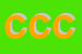 Logo di CONFESERCENTI -CESCON SOC COOPRL
