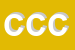 Logo di CONFESERCENTI -CESCON SOC COOPRL