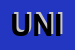 Logo di UNIVOC
