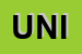 Logo di UNIVOC