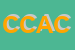 Logo di COASCO COOPERATIVA ASSISTENZA CONTABILE SOCIETA' COOPERATIVA