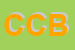 Logo di COOPERATIVA CASEARIA BELVEDERE SRL