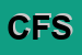 Logo di CREDI FLLI SAS