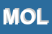 Logo di MOLINARI