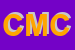 Logo di CONFEZIONI M -C