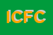 Logo di IDEANATURA DI CARPONI FABRIZIO e C SNC