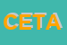 Logo di CENTRO ELABORAZIONI TECNICHE AMMINISTRATIVE E CONSULENZE CETACSOCIETA-COOPERATIVA