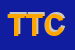 Logo di TCSECURITY DI TESTI CRISTIAN