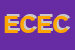 Logo di ELCOTER DI CELANI ELEONORA E C SAS