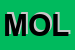 Logo di MOLZA