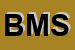 Logo di BIOR MEDICA SRL