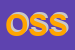 Logo di OLEODINAMICA SASSOLESE SRL