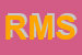 Logo di RIVI MAGNETICS SRL