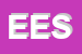 Logo di EFFE ESSE SERVIZI SRL