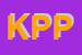 Logo di KITO-PARRUCCHIERI PSCRL