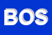Logo di BOSCHI SNC