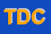 Logo di TRATTORIA DEI CONTRARI