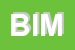 Logo di BIMBOPOLI