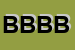 Logo di B E B DI BRUNI BRUNA
