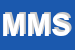 Logo di MULTISERVICE MEDICINA SRL