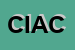 Logo di CONFEDERAZIONE ITALIANA AGRICOLTORI CIA