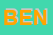 Logo di BENEVENTI