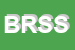Logo di BAR RISTORANTE SELF - SERVICE ESPERIA DI BIOLCHINI GUERRI ROMANO (SNC)