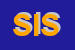 Logo di SICEM INDUSTRIALE SPA