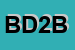 Logo di BOX DOCCE 2 B (SPA)