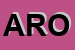 Logo di AROTRANS (SRL)