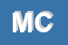 Logo di MESCOLI CALDAIE