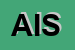 Logo di AREA INFORMATICA SRL