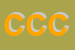 Logo di CONFESERCENTI CESCON (SOC COOPRL)