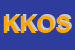 Logo di KING KONG OVERSIZE SRL