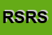 Logo di RIM SERVICE RICAMBI SRL