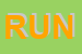 Logo di RUN SRL