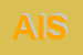 Logo di ALIS INFORTUNISTICA STRADALE SRL