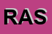 Logo di RENO ASSICURAZIONI SAS