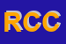 Logo di RASIMELLI COLETTI E CO (SPA)