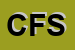 Logo di CS FIMA SRL
