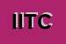 Logo di ITC INTERNATIONAL TRADE COMPONENTS SPA