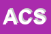 Logo di ALCOS COSTRUZIONI SRL
