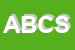 Logo di ABA BUCCHI e C SNC