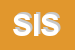 Logo di SINI IMPIANTI SRL