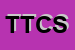Logo di T E T CONSULENZE SPORTIVE SNC