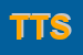 Logo di TIESSETI TELEMATICA SRL