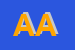 Logo di AZETA AUTOMATION