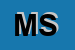 Logo di MAHMOOD SWAPAN