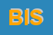 Logo di BISQUIT
