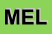 Logo di MELLONI
